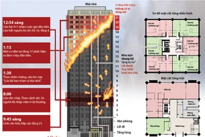 Sơ đồ tòa nhà 27 tầng ở Anh bị cháy