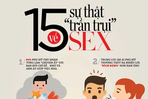 15 sự thật 'trần trụi' về sex