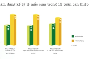 Giúp trẻ phòng cảm cúm, ngừa táo bón