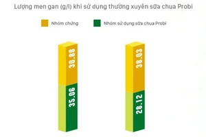 Phương pháp hỗ trợ điều trị viêm loét dạ dày