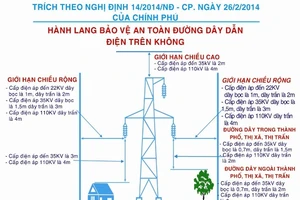Những điều cần biết về an toàn hành lang lưới điện