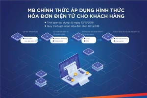 MB chính thức áp dụng hóa đơn điện tử từ ngày 10-11