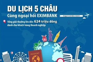 Vòng quanh năm châu cùng Eximbank