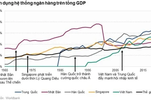 Bí mật đằng sau sự giàu có của các quốc gia châu Á