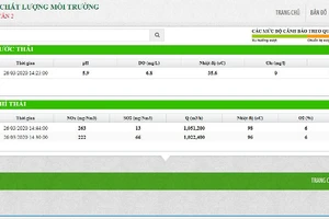 Minh bạch công tác giám sát môi trường Nhiệt điện Vĩnh Tân 2 