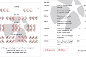Cơ hội trúng tiền tỉ với xổ số Max 3D+ của Vietlott