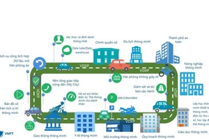 VNPT: Các giải pháp lõi phục vụ xây dựng chính phủ điện tử​ 