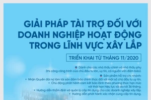 VietinBank tài trợ vốn ưu đãi cho doanh nghiệp xây lắp 