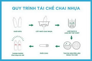 La Vie ra mắt nước khoáng dùng chai từ nhựa tái chế