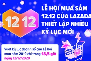 Lễ hội mua sắm 12.12 của Lazada thiết lập nhiều kỷ lục mới 