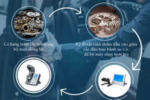 Đừng mạo hiểm ‘tuổi thọ’ đồng hồ nếu bạn quên điều sau