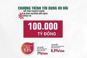 Agribank tăng gấp đôi quy mô gói tín dụng ưu đãi khách hàng