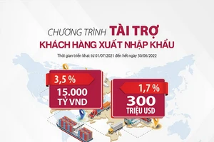 Agribank dành nhiều ưu đãi tài trợ khách hàng xuất nhập khẩu 