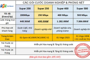 Đăng ký lắp mạng internet FPT TP.HCM chỉ từ 182.000 đồng/tháng