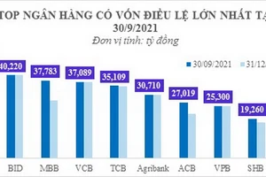 Ngành ngân hàng - cuộc đua không dành cho hai từ “hưởng lợi”