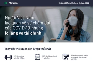 Việt Nam lạc quan sẽ chấm dứt đại dịch COVID-19 nhưng lo lắng tài chính