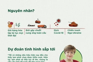 Lạm phát lan rộng khắp thế giới