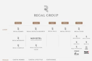 Đất Xanh Miền Trung đổi tên thành Công ty Cổ phần Regal Group 