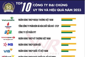 6 ngân hàng lọt Top 10 các công ty đại chúng uy tín và hiệu quả năm 2023 
