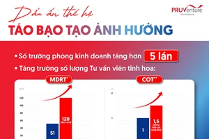 PRUVenture with Prudential với chiến dịch ‘Táo bạo tạo ảnh hưởng’