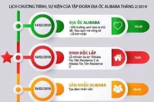 Thông báo của Công ty địa ốc Alibaba trên mạng.