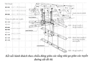 Đường hầm 2.100 tỉ nối metro 1 và 2 như thế nào, hành khách di chuyển ra sao?