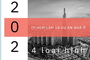 Chi tiết 18 dự án nhà ở TP.HCM triển khai năm nay