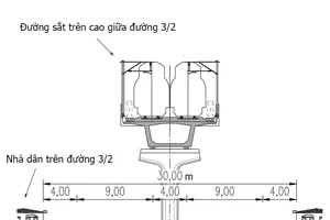 Tiếp tục đề xuất làm tuyến đường sắt trên cao xuyên tâm TP.HCM với hàng chục ga mới