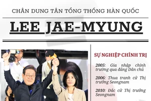 Đồ họa: Chân dung tân Tổng thống Hàn Quốc Lee Jae-myung