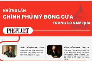 INFOGRAPHIC: Những lần chính phủ Mỹ đóng cửa trong nửa thế kỷ qua