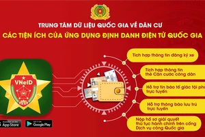 Đề xuất phạt đến 6 triệu đồng nếu cầm cố, thế chấp tài khoản định danh điện tử