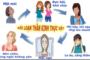 Nhận biết và đối phó rối loạn thần kinh thực vật