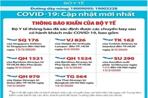 Bộ Y tế thông báo khẩn 8 chuyến bay có khách nhiễm COVID-19 