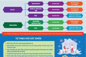 TP.HCM hướng dẫn chỉ định cách ly và xét nghiệm SARS-CoV-2
