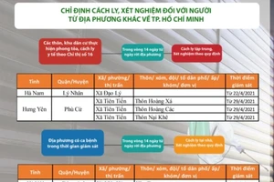 Chỉ định cách ly người ở địa bàn có ca COVID khi đến TP.HCM 