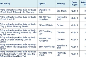 TP.HCM công khai chất lượng phòng khám, mời người dân "chấm sao"