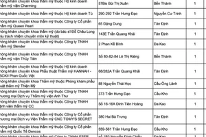 TP.HCM: Thêm 16 phòng khám chuyên khoa thẩm mỹ được đánh giá chất lượng 