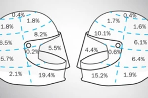 Vị trí nào trên mũ bảo hiểm nguy hiểm nhất?