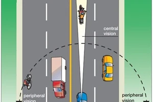 Kỹ thuật quan sát khi lái xe