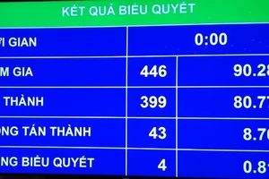 Chính thức thừa nhận quyền chuyển đổi giới tính 