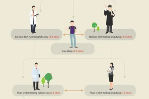 Khung cơ cấu hệ thống giáo dục quốc dân như thế nào?