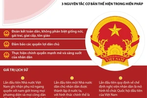 70 năm Hiến pháp đầu tiên của nước Việt Nam