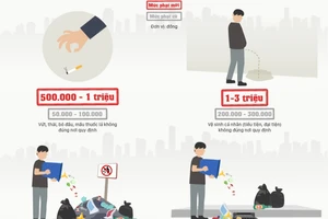 Ném đầu thuốc lá xuống đường, phạt 1 triệu đồng