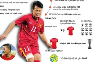 Hành trình 4 lần giành Quả bóng Vàng của Thành Lương