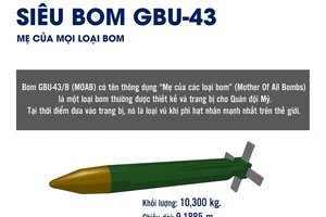 'Lý lịch' siêu bom 'mẹ của mọi loại bom' GBU-43