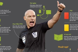 Tổ trọng tài làm việc như thế nào trong một trận đấu?