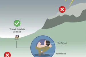 Những cách phòng tránh sét đánh mùa mưa bão