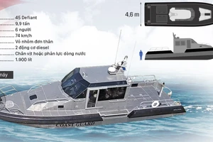 Năng lực xuồng tuần tra Mỹ vừa bàn giao cho Việt Nam