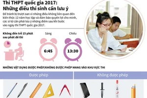 Những điều thí sinh thi THPT quốc gia 2017 cần lưu ý