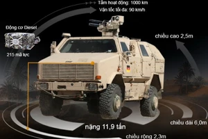 Xe thiết giáp hàng đầu thế giới của quân đội Đức